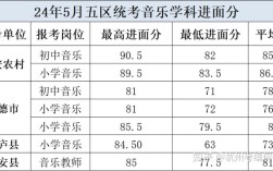 2025音乐教师招聘何时启动？