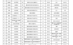 衢州市事业单位招聘信息有哪些？