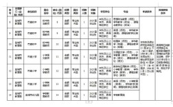 2025盐城教师招聘何时开始？