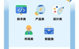 Wind资讯2025校招有哪些岗位？