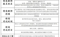 泰安高新区教师招聘报名人数创新高？