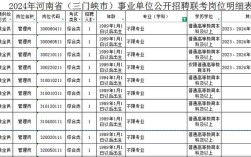 三门峡事业单位2025何时报名？