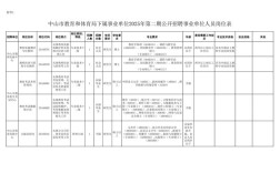 中山2025教师招聘何时启动？