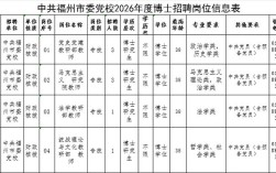 福州事业单位招聘网何时发布新公告？