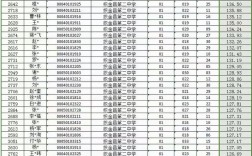 织金事业单位成绩何时出？