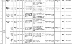 湖北事业单位考试具体考哪些内容？