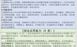 内蒙古事业单位考试具体考哪些内容？