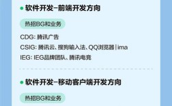 2025腾讯校招何时启动？岗位有哪些？