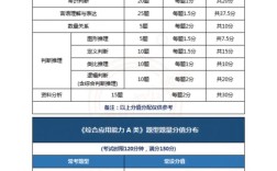 事业单位综合能力测试具体考哪些内容？