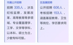 2025重庆事业单位何时招考？