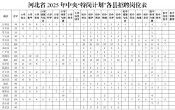 2025河北教师招聘何时开始？