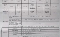 退休事业单位工资改革最新方案是什么？