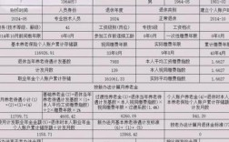 重庆市事业单位养老保险如何缴纳？