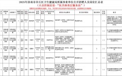 济南市事业单位招聘2025