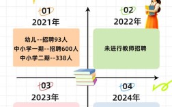 廊坊广阳区教师招聘何时开始？
