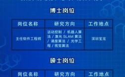 比亚迪校招网站有哪些岗位可投递？