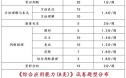 山西省机关事业单位工人技术等级考试如何备考？