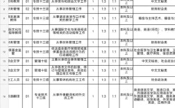 徐州2025年事业单位何时报名？