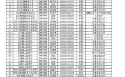 肥东事业单位招聘2025