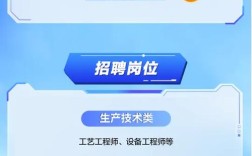 2025杭州校招有哪些岗位？