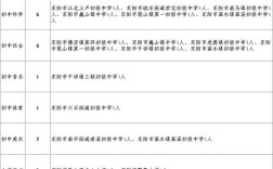 2025阳东教师招聘何时开始报名？