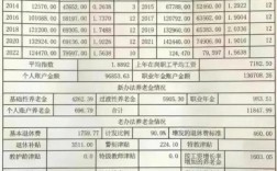 机关事业单位中人养老金何时能补发到位？