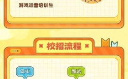 网易游戏美术校招，如何顺利通关？