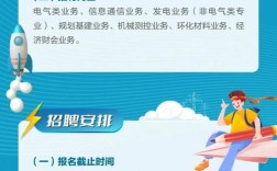 供电公司安全校园招聘有何具体要求？