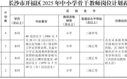 2025长沙骨干教师招聘何时启动？