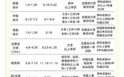 潞城2025事业单位考试何时启动？