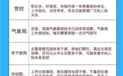 事业单位改革的基本原则有哪些？