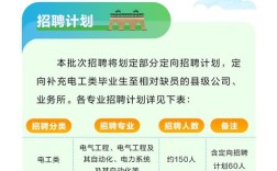 国电投2025校招何时启动？岗位有哪些？