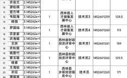 2025年百色市事业单位面试名单