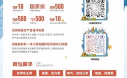 2025年校园招聘简章