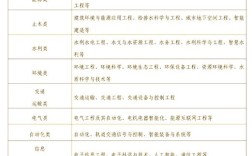 中铁建2025校招何时启动？