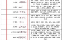 10月事业单位公考何时开始报名？