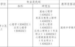 2025心理教师招聘，有何新要求或变化？