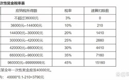 事业单位年终一次性奖金如何计算？