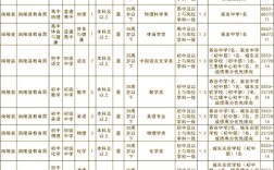 2025芜湖县教师招聘体检时间地点及标准？