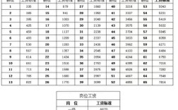 事业单位 研究生 工资