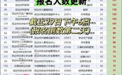 延边州事业单位2025何时报名？