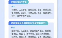货车帮2025校招，岗位怎么选？
