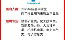 2025矿业校招何时启动？岗位有何新变化？