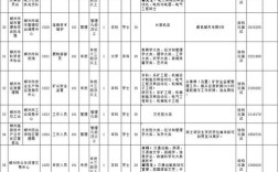 会计岗在郴州事业单位招聘，何时报名？