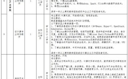 2025福州校招何时启动？