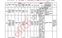 2025年余庆事业单位何时招？考什么内容？