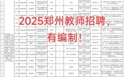 郑州2025在职教师招聘何时开始？
