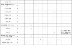 2025年文昌教师招聘何时开始报名？
