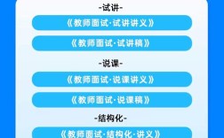 教师招聘结构化面试视频如何高效备考？