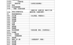 事业单位会计科目表及解释有哪些要点？